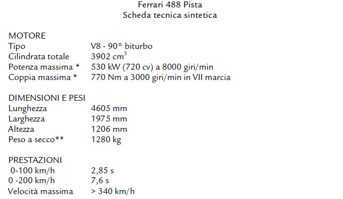 Ferrari 488 Pista I Dati Ufficiali Autoappassionatiit